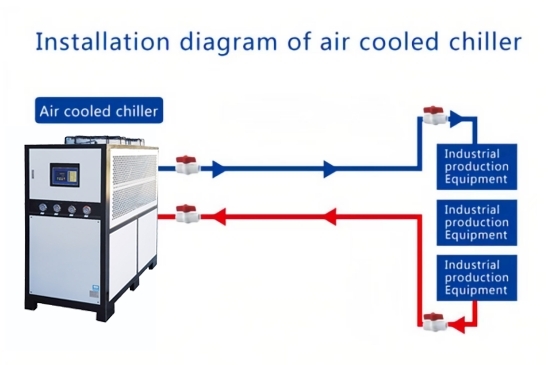 Vaut-il mieux choisir un refroidisseur à air ou à eau ?